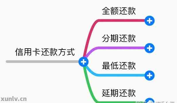 信用卡还款一半是否算更低还款？如何正确理解和使用更低还款功能？