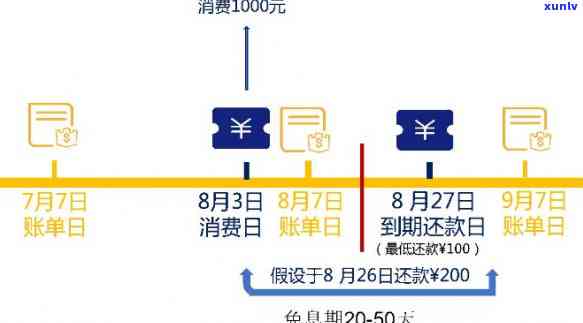 '建行信用卡还款有减免政策吗多久到账：解答疑惑与恢复使用时间'