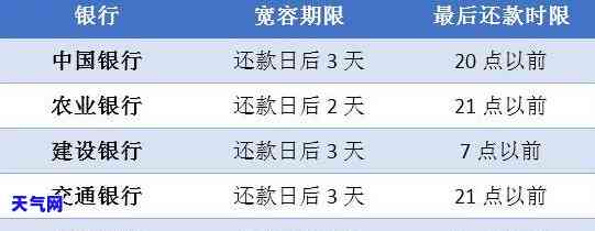 '建行信用卡还款有减免政策吗多久到账：解答疑惑与恢复使用时间'