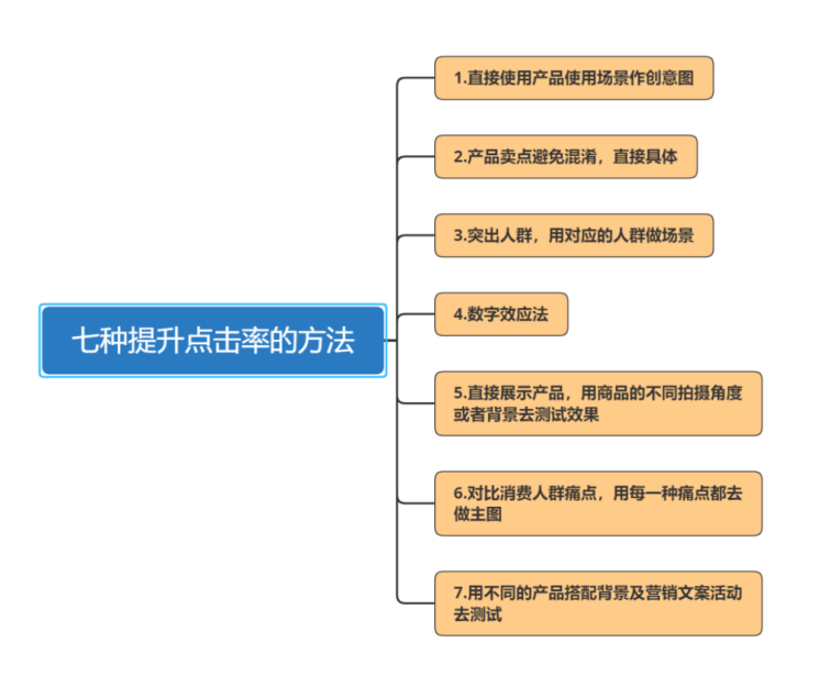 好的，请问您需要什么样的关键词呢？比如产品、、功效等等。