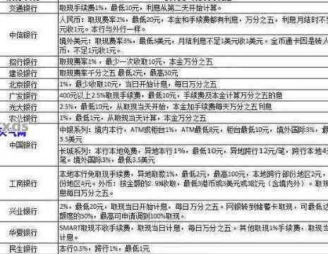 逾期的信用卡利息计算方法及费用