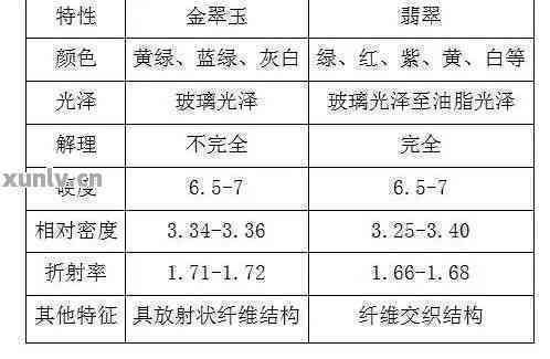 深入解析：和田玉的化学成分及其独特性质