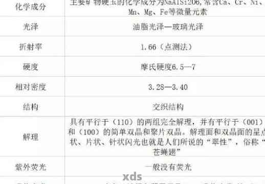 深入解析：和田玉的化学成分及其独特性质