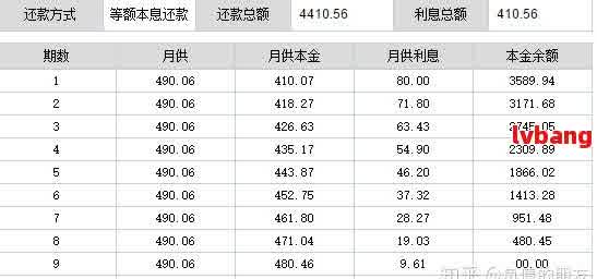 借款3000元，三个月后还款4500元：了解详细的利息和还款计划