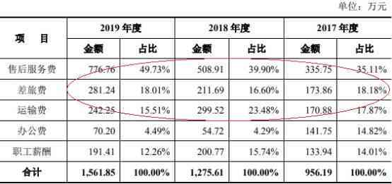 更大逾期天数与客户风险等级：一个关系探讨