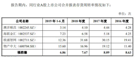 更大逾期天数与客户风险等级：一个关系探讨