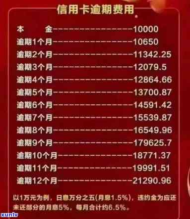 招商信用卡逾期1万：解决方案、利息计算与应对策略