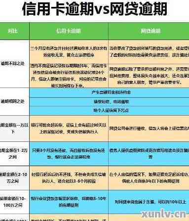 60岁信用卡逾期有退休金是否可以协商？