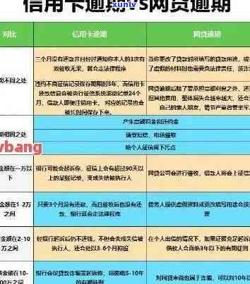 网贷逾期还款风险与银行卡资金安全关联分析