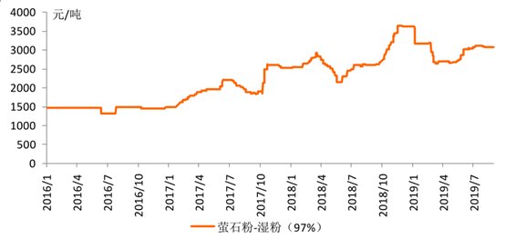 赭石价值分析：投资前景与市场价格走向探讨