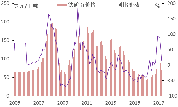 赭石价值分析：投资前景与市场价格走向探讨