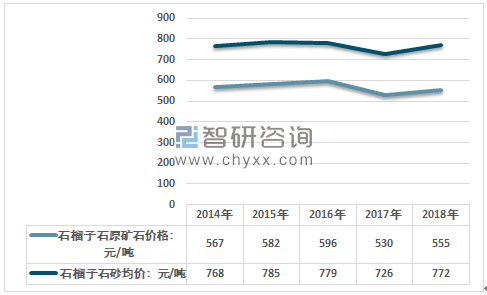 赭石价值分析：投资前景与市场价格走向探讨