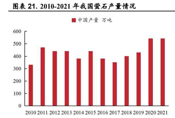 赭石价值分析：投资前景与市场价格走向探讨