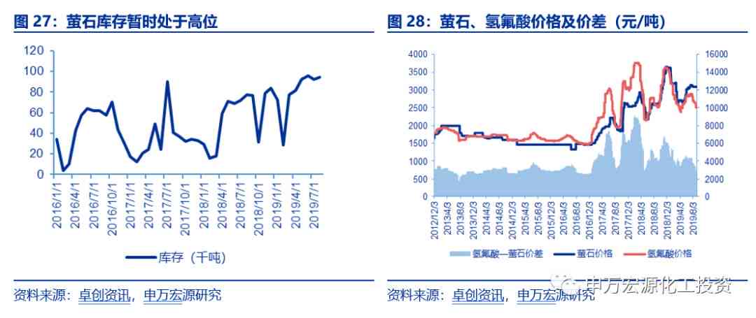 赭石价值分析：投资前景与市场价格走向探讨