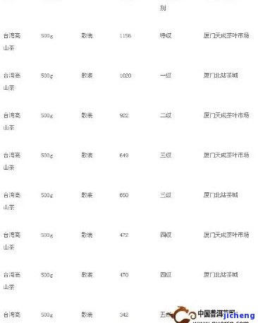 全面了解翰墨茗香茶叶价格：品种、产地、等级对比及市场行情分析