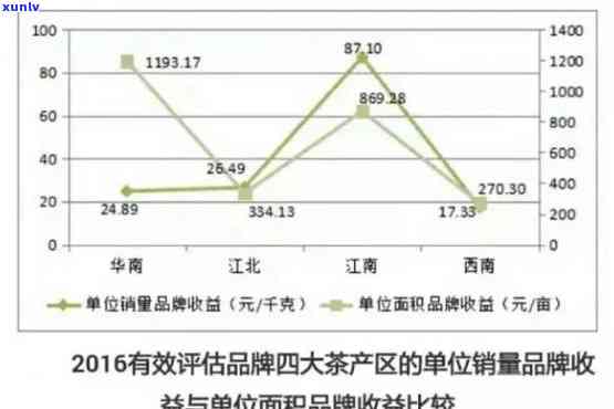 全面了解翰墨茗香茶叶价格：品种、产地、等级对比及市场行情分析