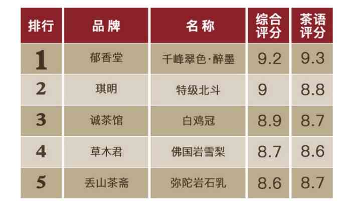 全面了解翰墨茗香茶叶价格：品种、产地、等级对比及市场行情分析