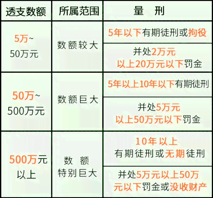 信用卡5000逾期两天利息多少 - 逾期不同天数的信用卡利息计算方法