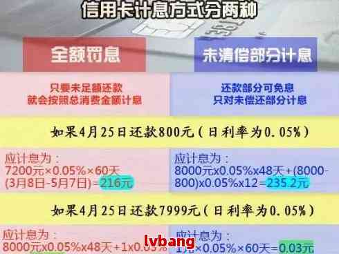 信用卡利息计算方式与逾期罚息相关问题解答