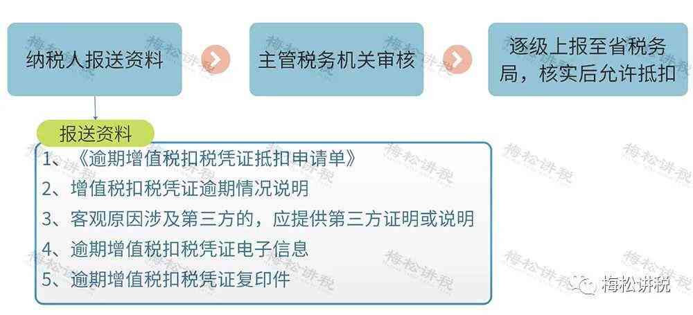 增值税逾期未申报的解决全攻略：如何进行补申报并避免罚款