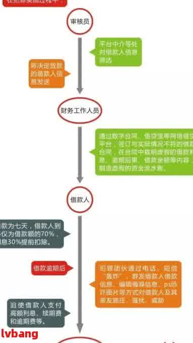 网贷逾期一天被要求两小时内还款怎么办：解决策略与流程