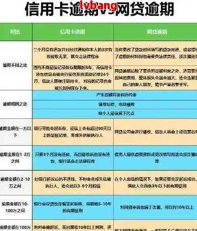 信用卡30块逾期四天怎么办？解决方案全解析！