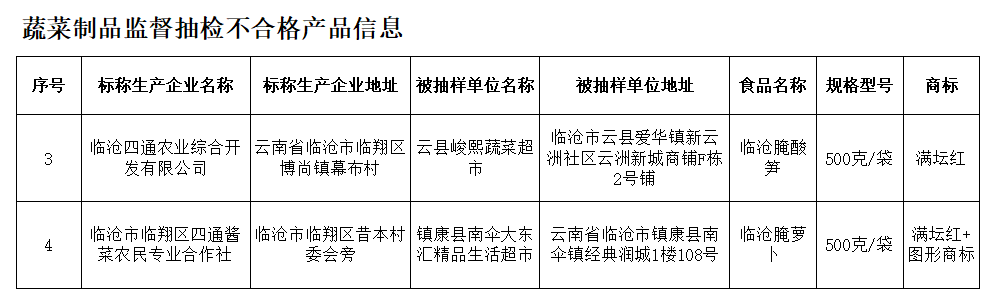 售卖普洱茶需执行标准，违规将受处罚！无标准或授权销售属于三无产品