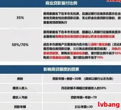 新大额贷款逾期解决方案：如何应对、期还款和恢复信用？