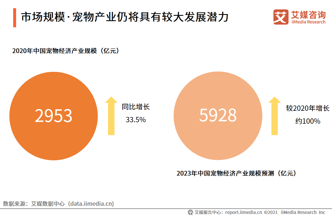 灵活还款包的期还款次数