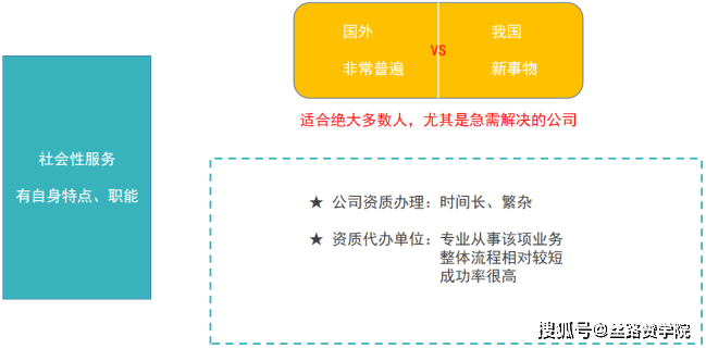 个性化智能还款解决方案：灵活还款服务包