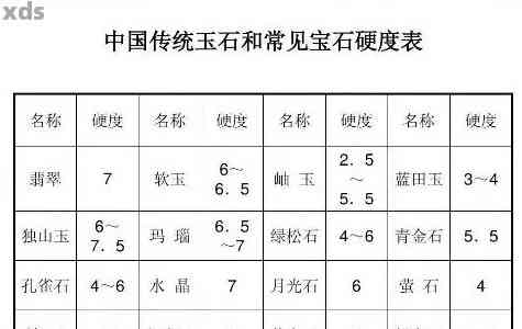 翡翠与玉石：硬度对比分析