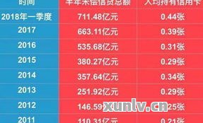 信用卡6000逾期半年后的利息计算方式及可能的影响全解析