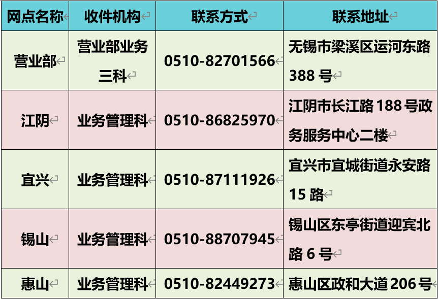 美团外卖逾期300多元，会否影响个人并上失信人名单？