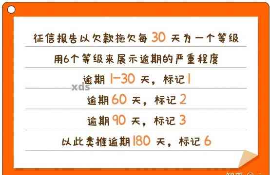 信用卡逾期还款，记录何时影响？逾期几天会被上报？