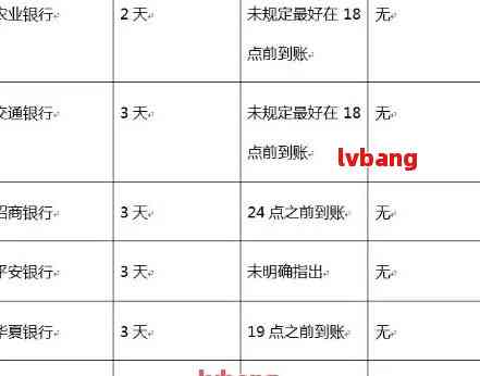 逾期30天内是哪类贷款：正常贷款行为解析