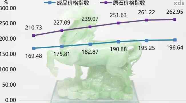 2000年翡翠市场的价格动态：影响因素、行业趋势与未来展望