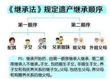 张廷玉后代家族谱系、遗产继承与家族文化传承探析