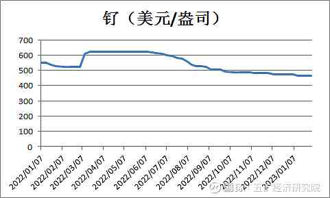 新疆且末料的收藏价值分析：种类、品质、市场行情及投资建议