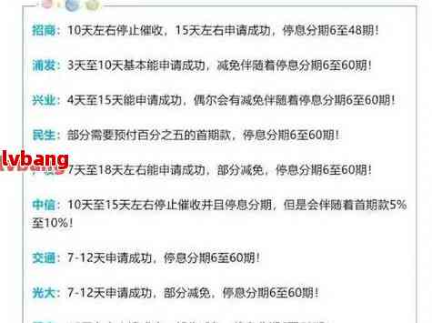 信用卡停息挂账后合理还款方案解析：每月应还多少钱？如何制定还款计划？