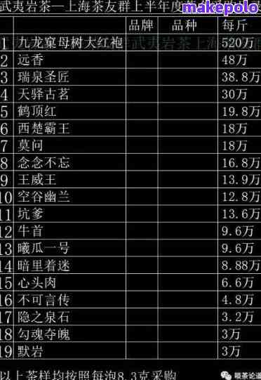 普洱茶价格全解：从入门级到高端茶叶的全方位指南