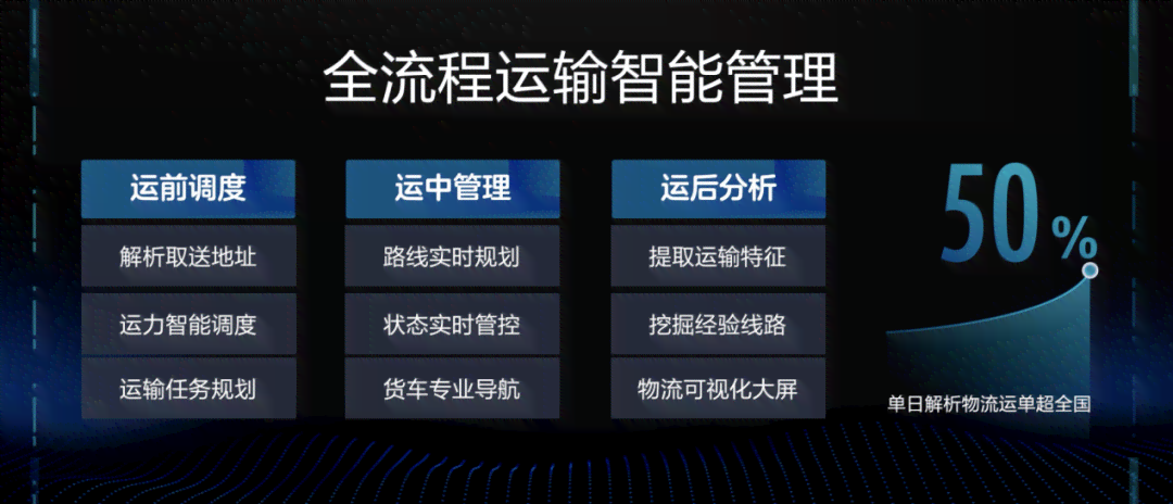 新微贷粒如何调整优先还款顺序，实现个性化贷款管理？