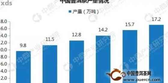 明前普洱茶市场价格波动：影响因素、趋势与收藏价值