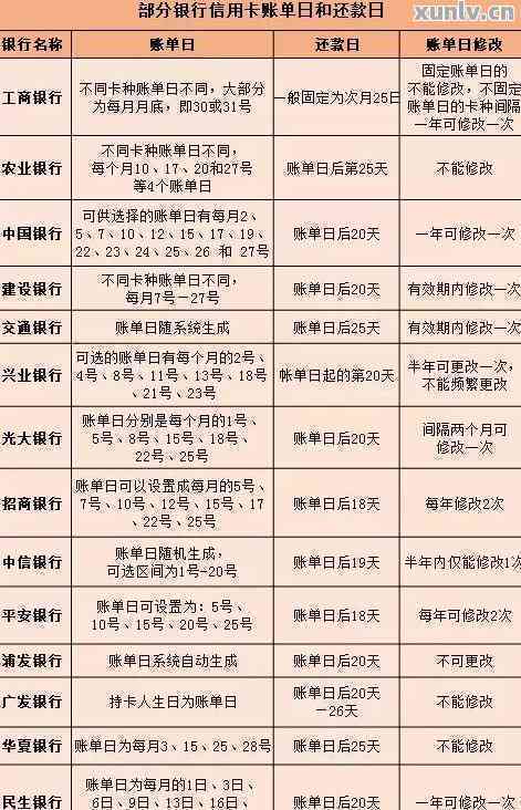 如何查询买单吧的账单日和还款日？同时了解其他相关信息