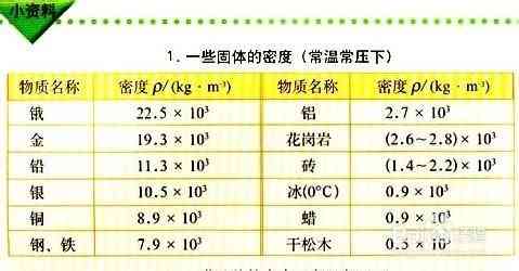 比较10克的玉和10克的金子：重量差异及两者价值的全面分析