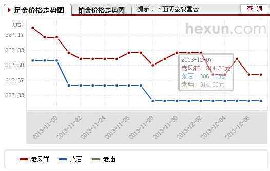 比较10克的玉和10克的金子：重量差异及两者价值的全面分析