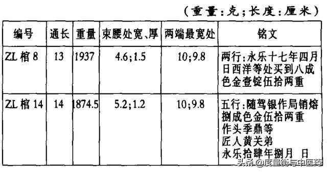 比较10克的玉和10克的金子：重量差异及两者价值的全面分析