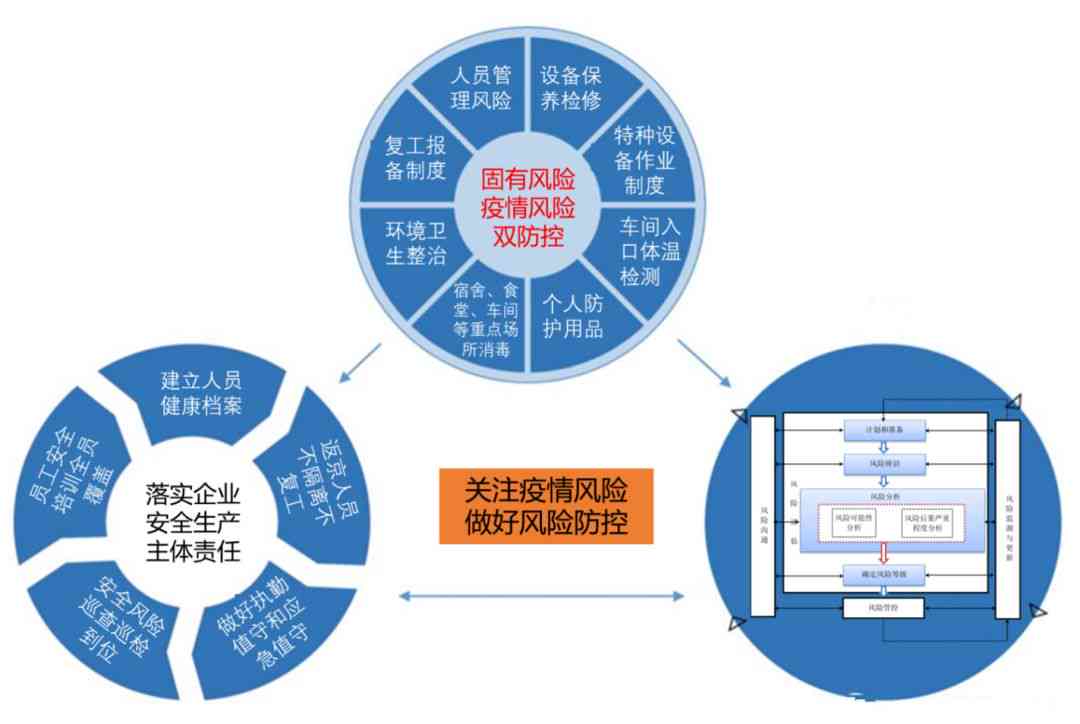 全面风险排查阶即将开始：逾期项目的影响及其应对策略