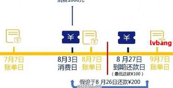 广大银行还款日详细信息：了解逾期罚款、自动扣款设置以及提前还款方式