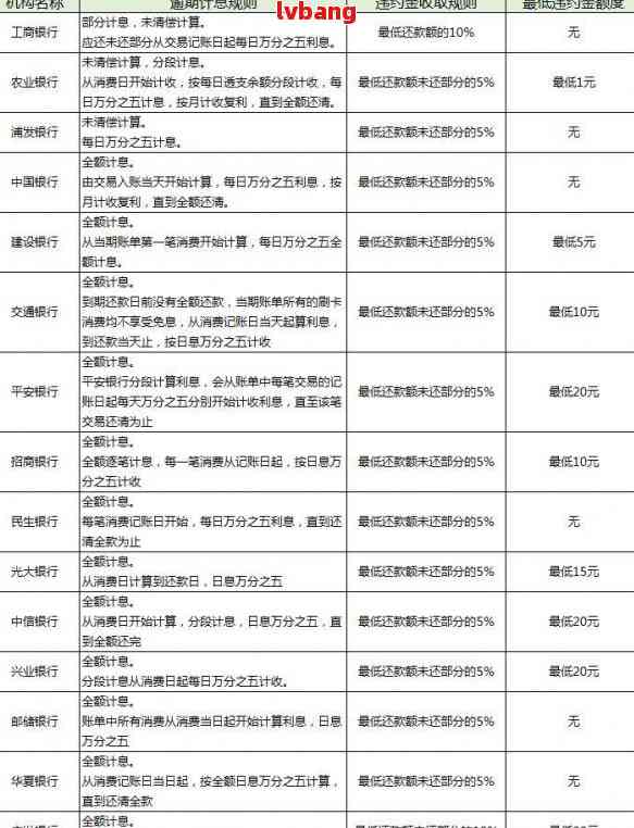 广大银行还款日详细信息：了解逾期罚款、自动扣款设置以及提前还款方式