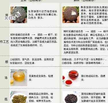 普洱茶中的微生物：探究其对茶叶品质和健的影响